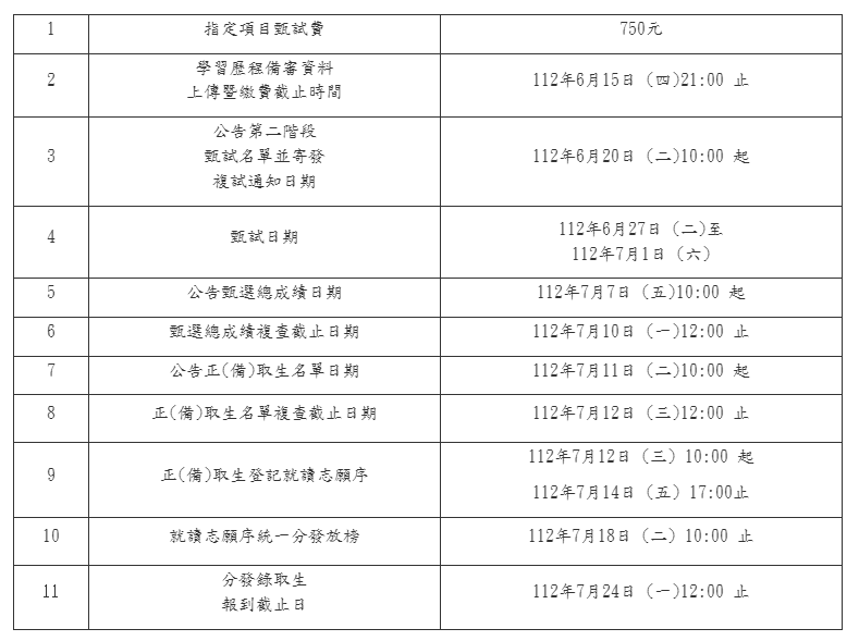112甄試時程表