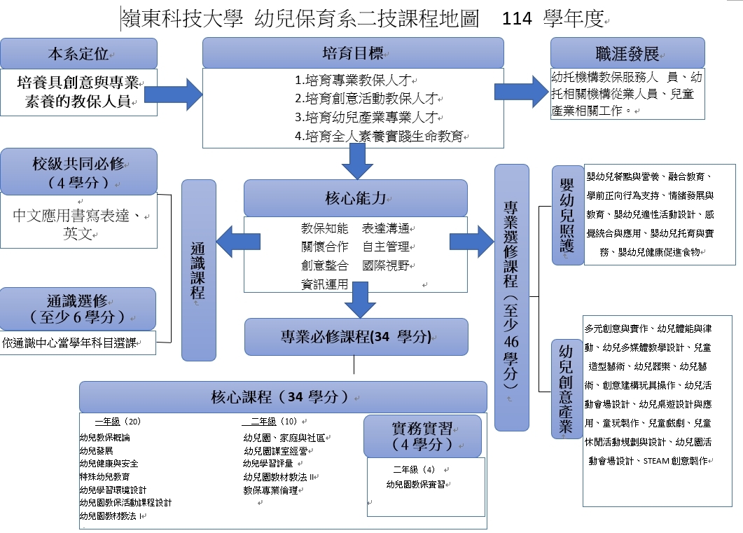 進修部課程內容圖片