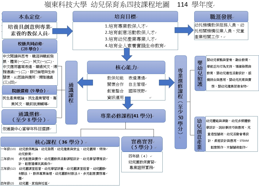 日間部課程內容圖片
